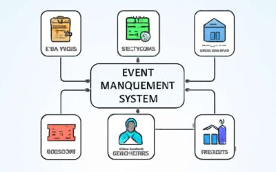 Event Success Blueprint: event management system block diagram for seamless coordination
