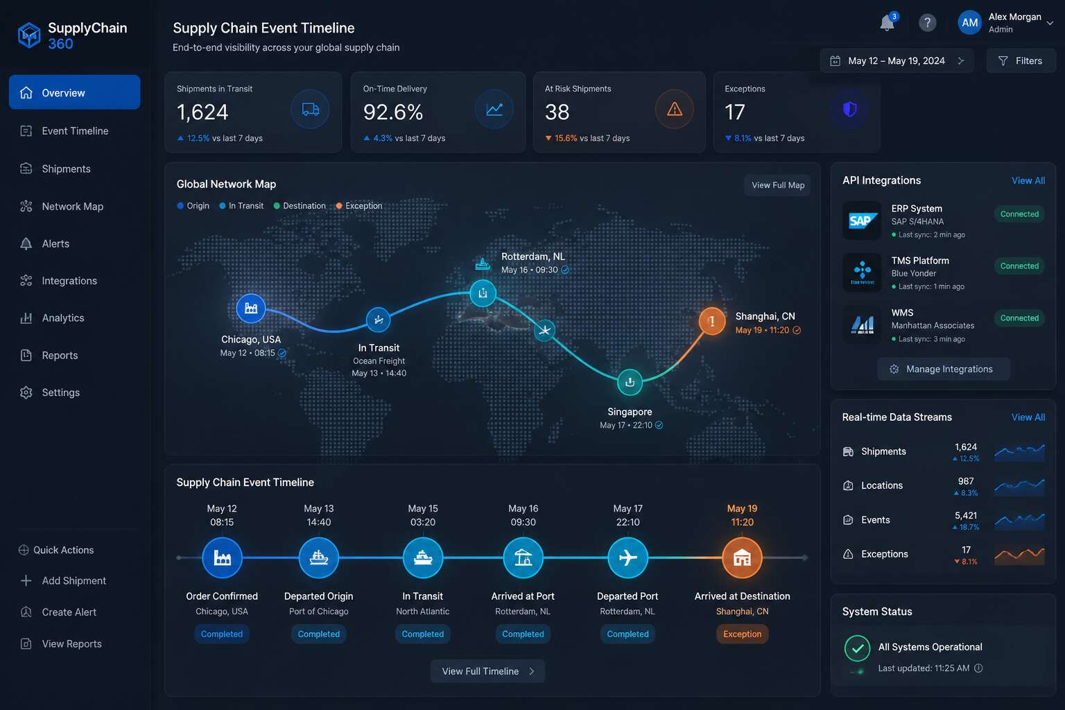 sap ariba event management api